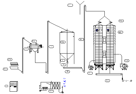 玉米干燥工藝及設備選型